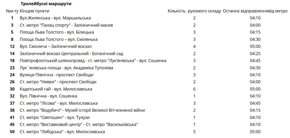 Також в новорічну ніч до 5 години ранку продовжується робота маршрутних таксі №№ 150, 155, 157, 166, 181, 182, 183, 193, 208, 212, 220, 225, 234, 239, 425, 433, 457, 474, 530, 537, 548, 550, 586